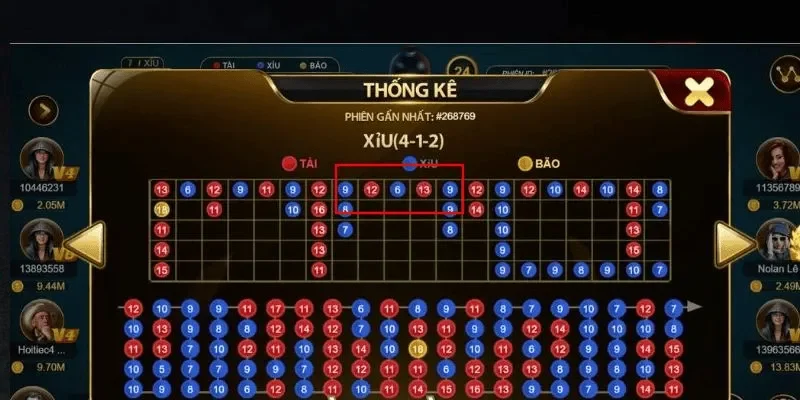Soi cầu tài xỉu trước khi bắt cược